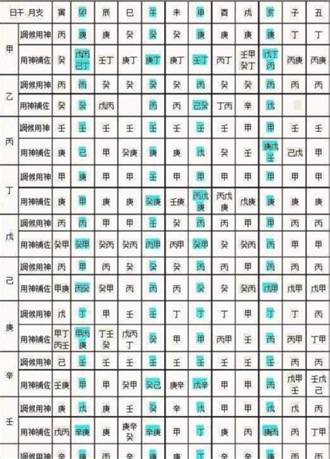 八字 算法|免費生辰八字五行屬性查詢、算命、分析命盤喜用神、喜忌